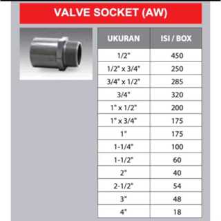 Jual Rucika Valve Socket Sok Drat Luar Pvc X Aw Tebal