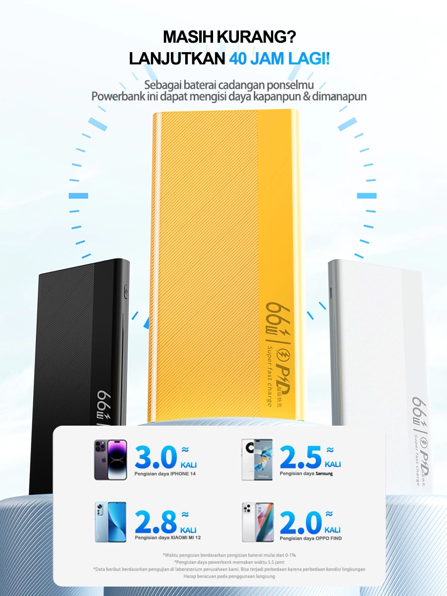 SKCBO 66W Super Fast Charging Power Bank LED Display Powerbank 20000mAh Dual Output Port USB & Type-C Garansi Original