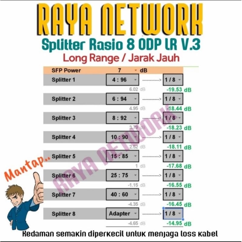 Jual Splitter Rasio Paket 8 ODP LR | Shopee Indonesia