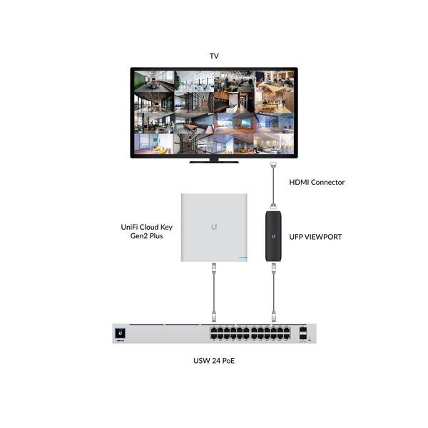 Jual Ubiquiti UFP-VIEWPORT UniFi Protect ViewPort PoE | Shopee Indonesia