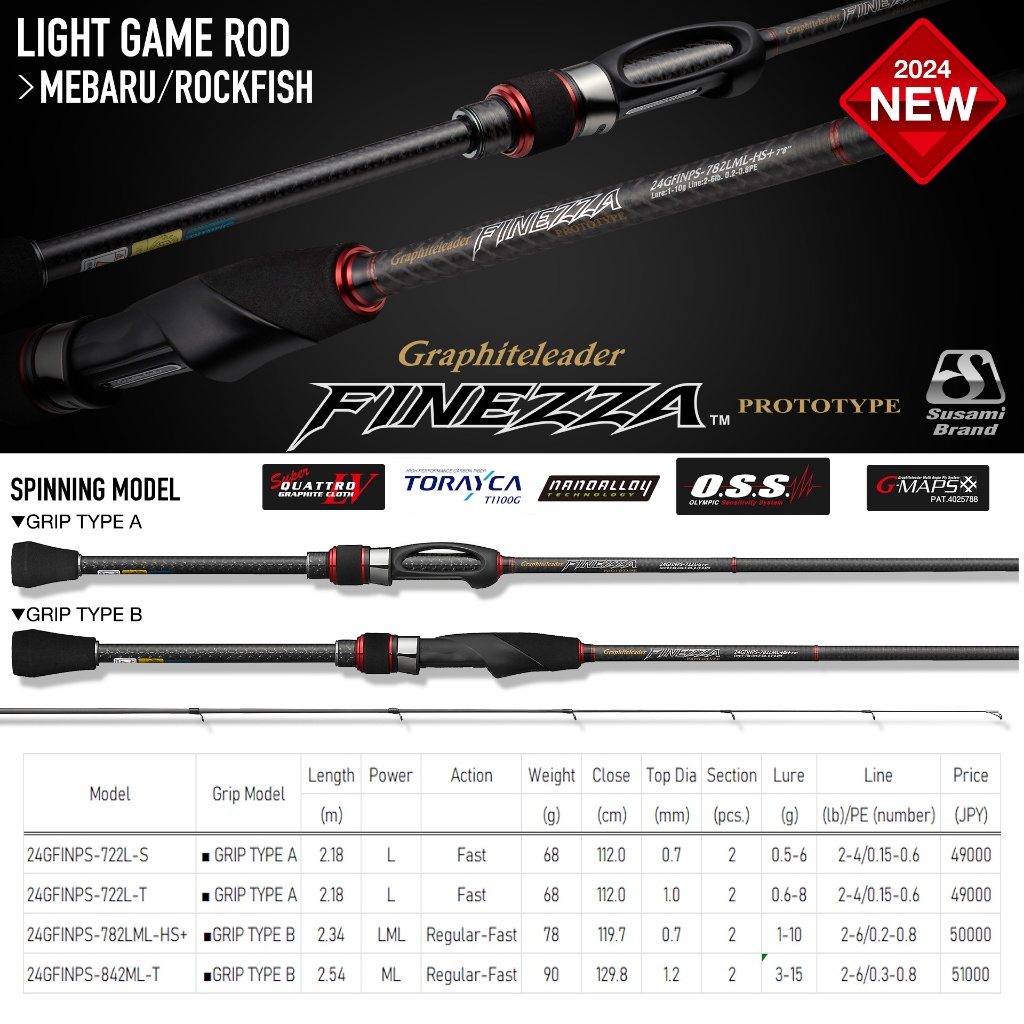 Graphiteleader 24 Finezza Prototype