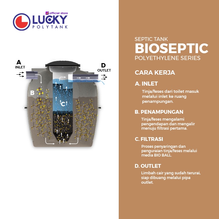 Jual Lucky Polytank Bio Septic PE Tangki Septik 650 liter | Shopee ...