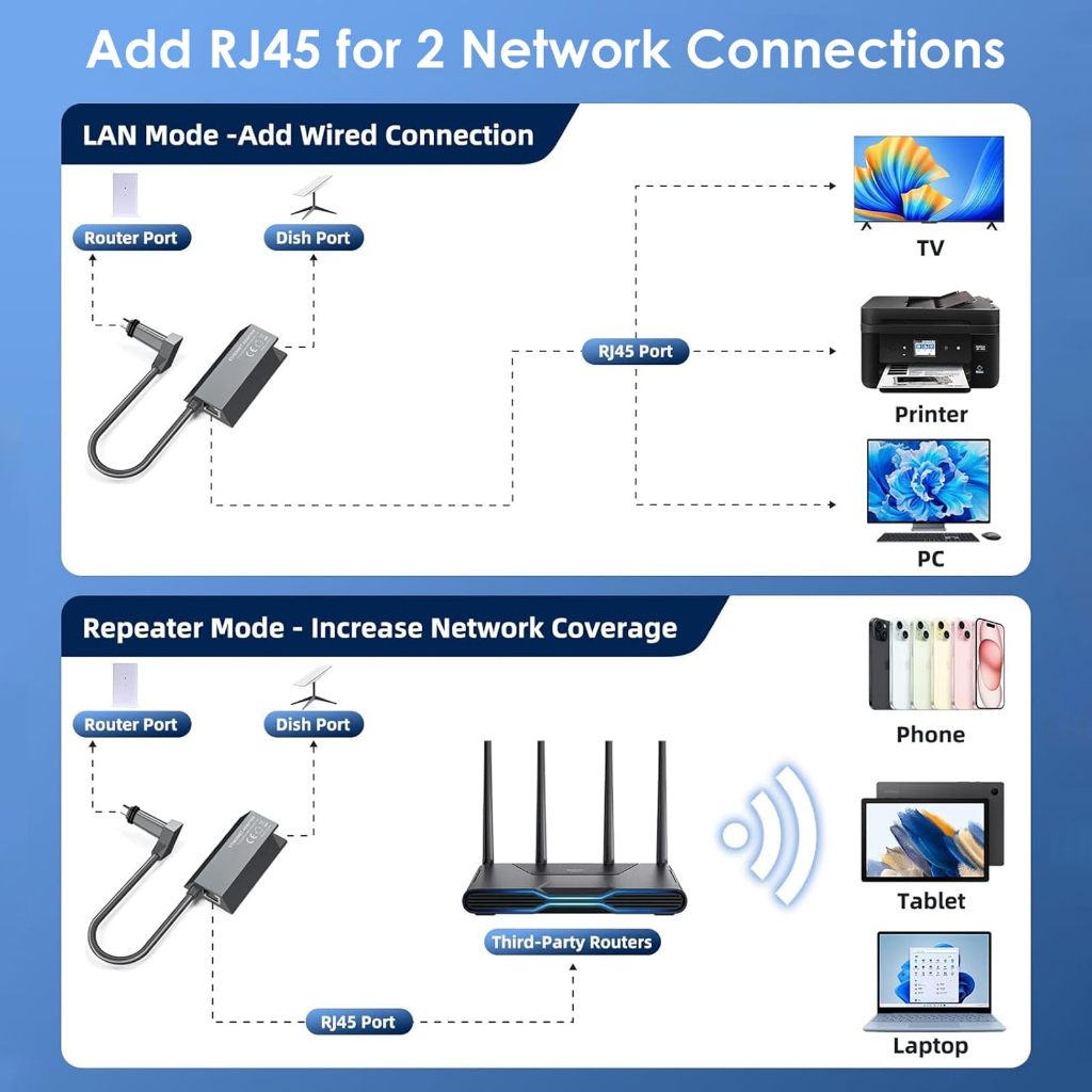 Jual Ethernet Adapter Lan RJ45 for Starlink Gen 2 V2 / Standar Kit ...