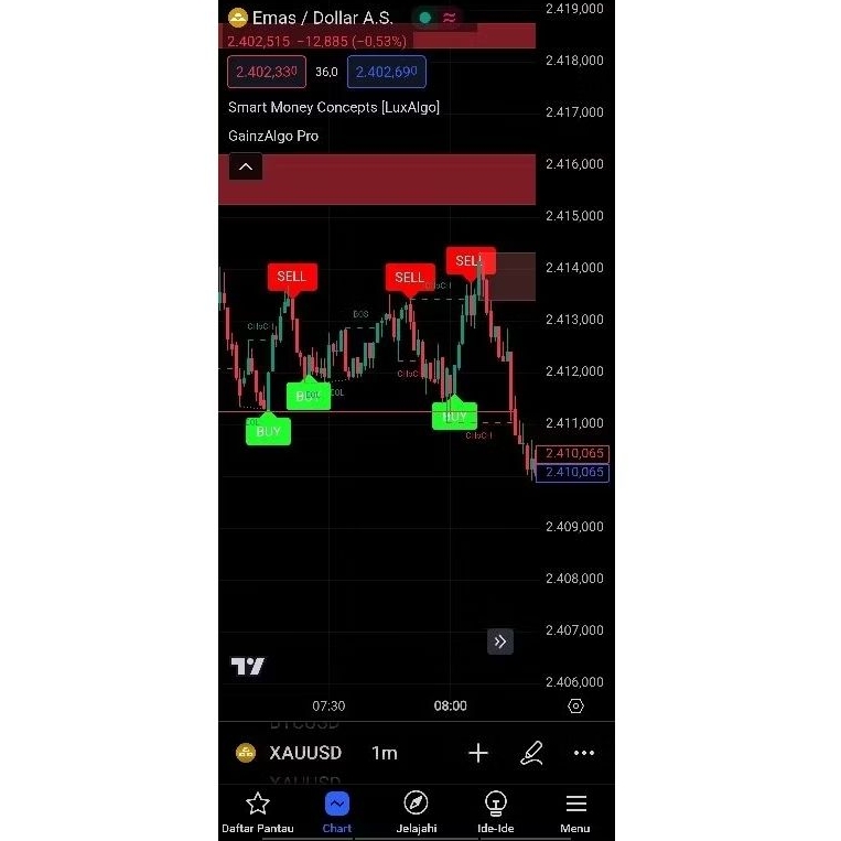 Jual Indikator tradingview GainzAlgo Pro Premium BUY & SELL Akurat ...