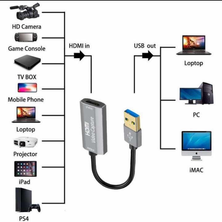 Jual Mini Video Card Capture Grabber HDMI Video Cards Support 4K Input ...