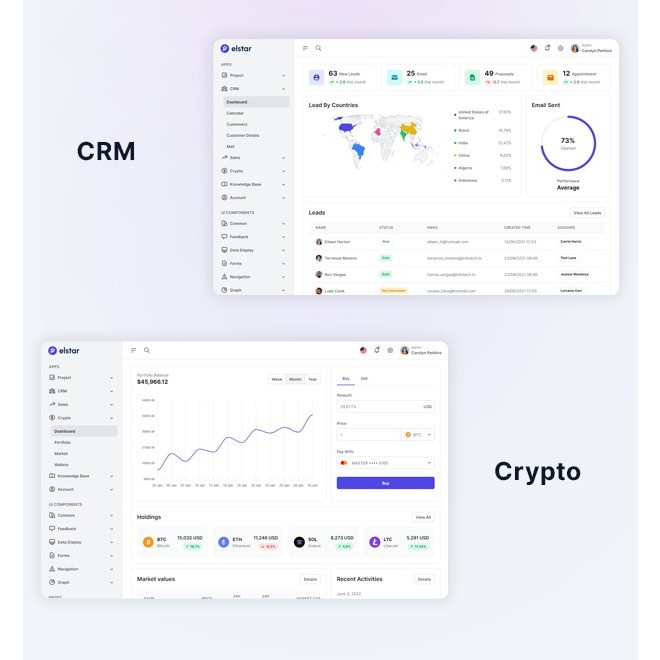 Jual Elstar v2.0.1 - React Admin Dashboard Tailwind Template (React 18 ...