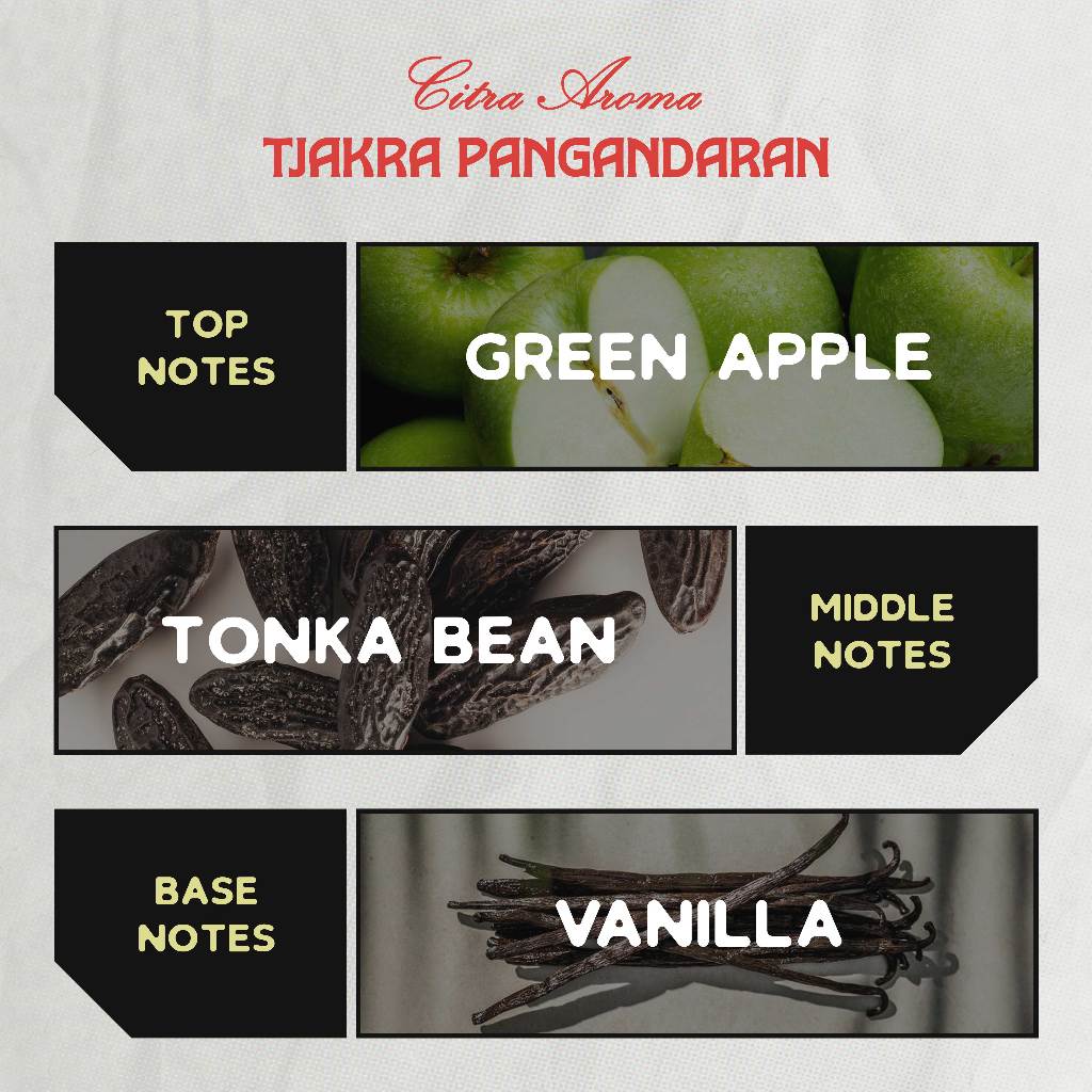 Jual Tjakra Pangandaran - Parfum 30ml | Shopee Indonesia