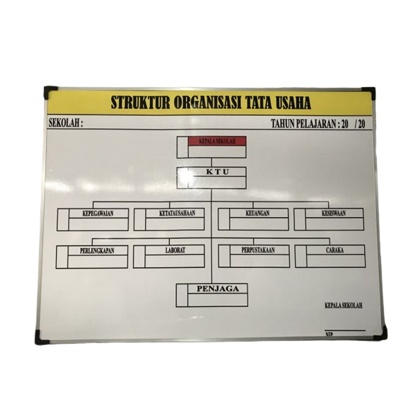 skema diagram tata usaha - Pentingnya Memvisualisasikan S...
