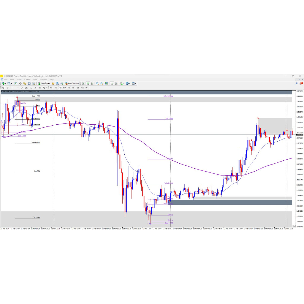 Jual Indicator Mt4 Fibonacci Ftr Breakout Tp Dan Sl Supply Demand Dan