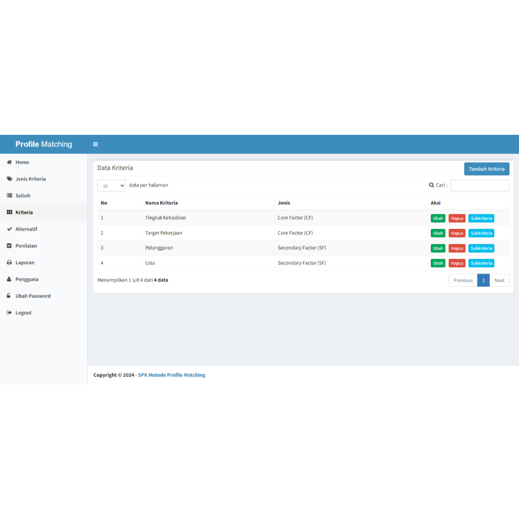 Jual Aplikasi SPK Metode Profile Matching Berbasis Web Dengan ...