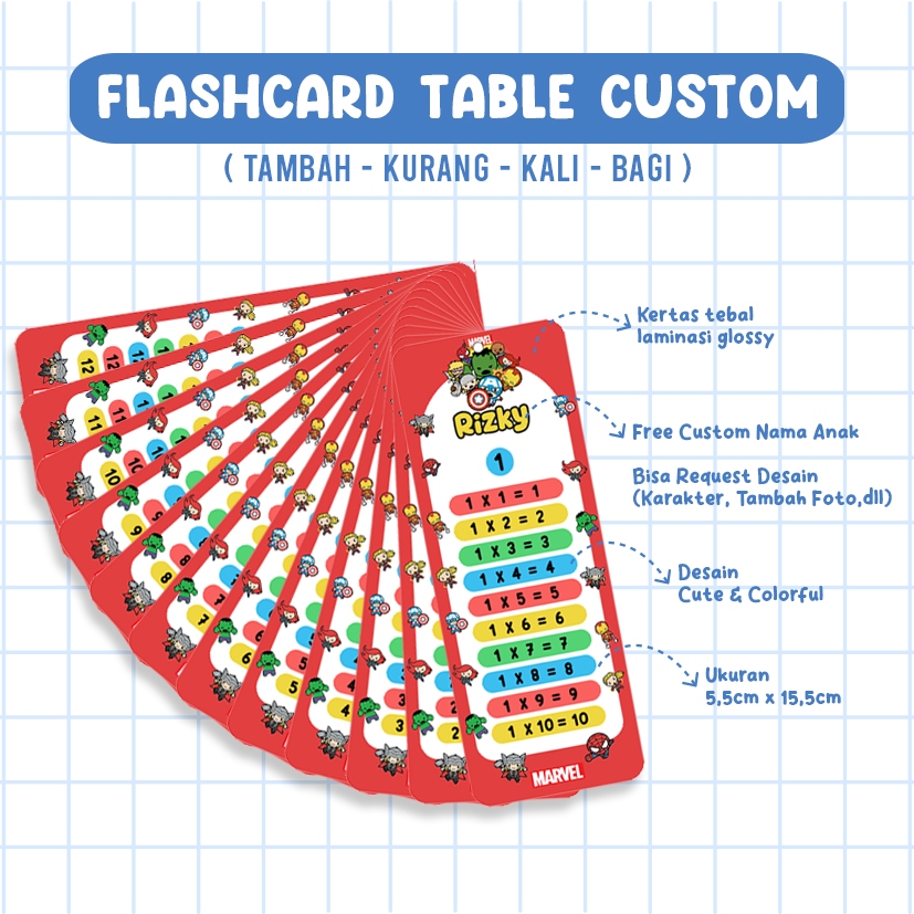 Jual Flashcard Table Custom - Kartu Tabel Matematika Perkalian 1 Sampai ...