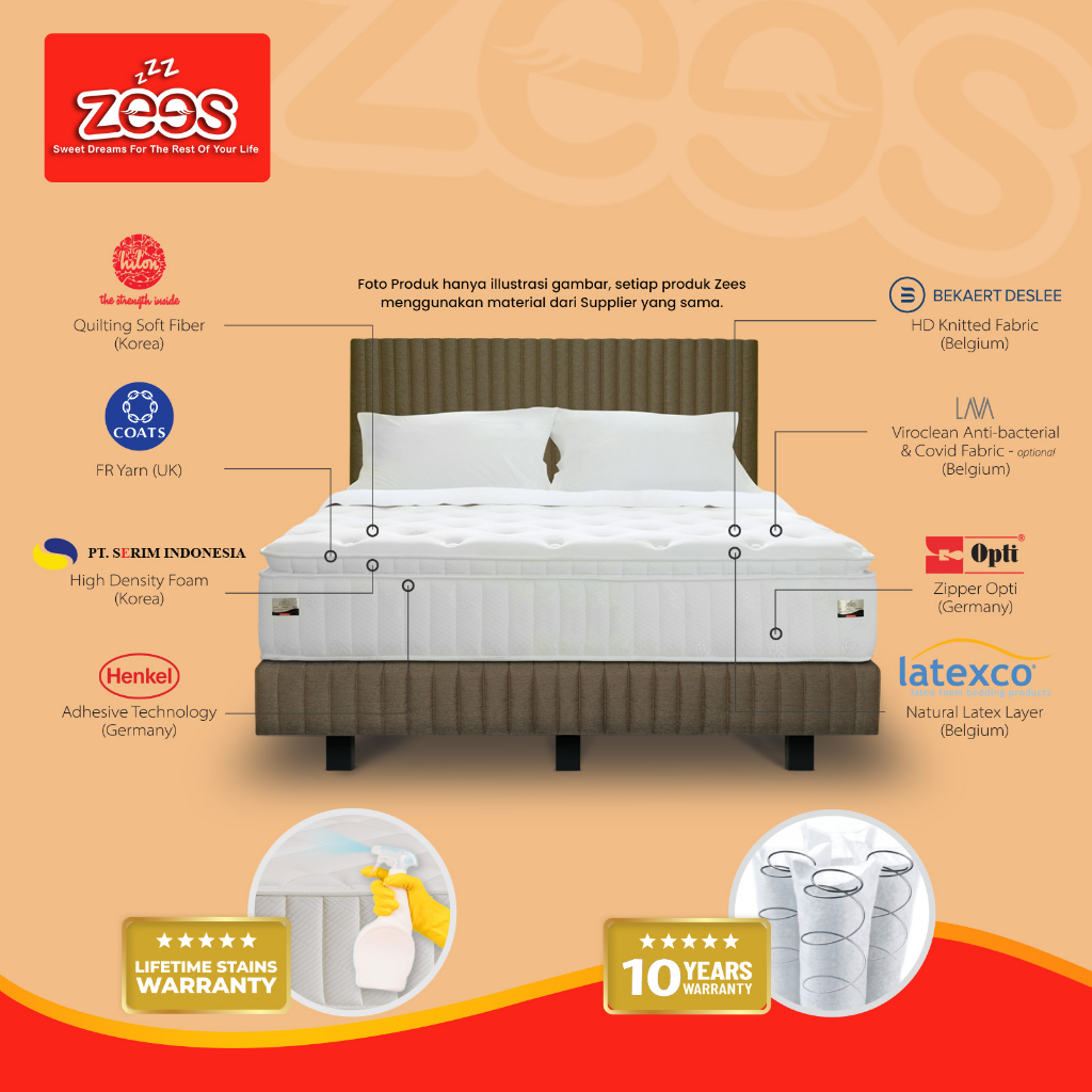 Jual Zees KASUR/SPRING BED tipe Breeze (Mattress Only) | Shopee Indonesia