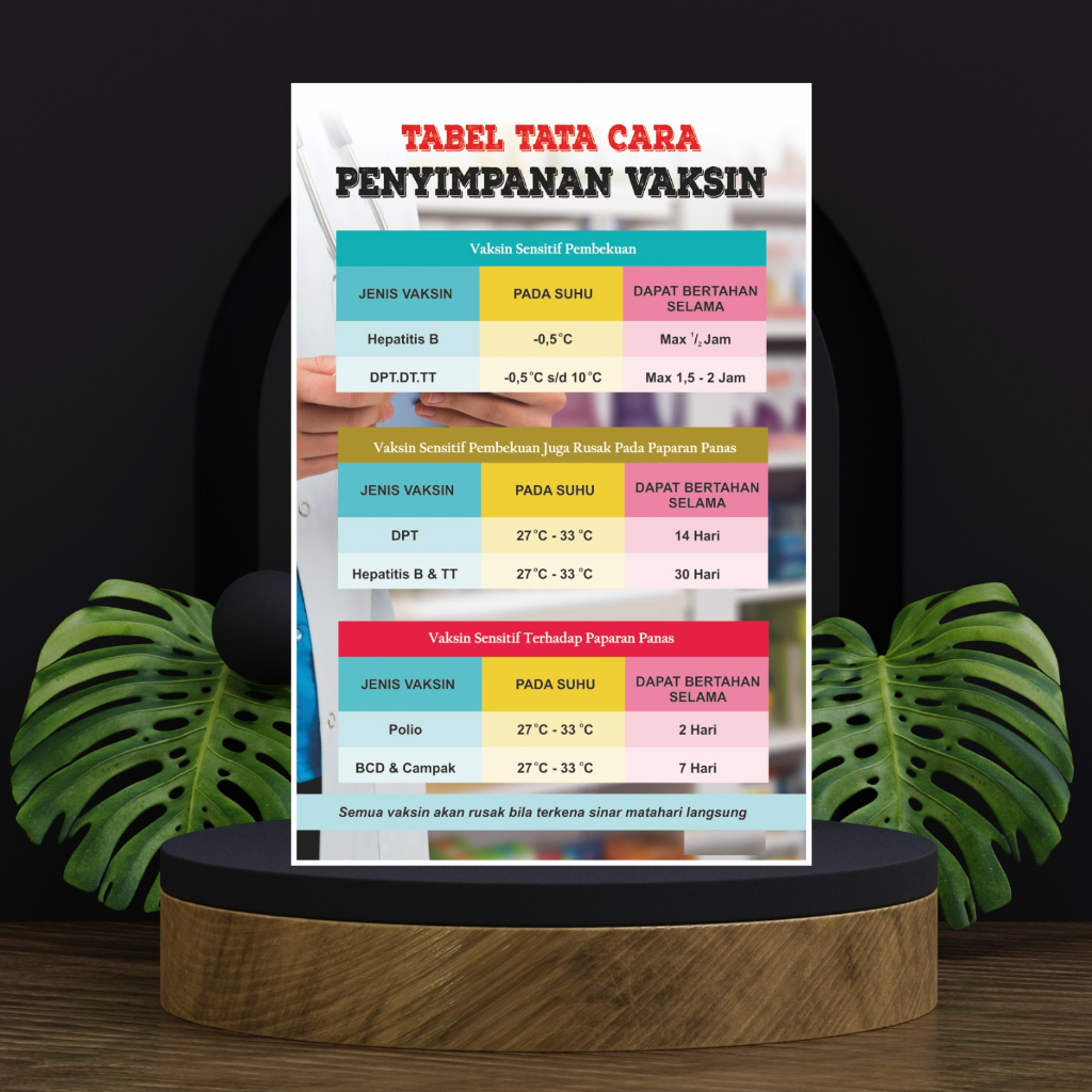 Jual Poster Kesehatan Tabel Tata Cara Penyimpanan Vaksin | Shopee Indonesia