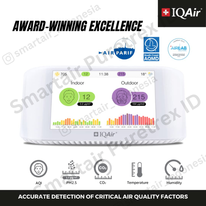 Jual IQAir AirVisual Pro Indoor Sensor Air Quality Monitor Shopee