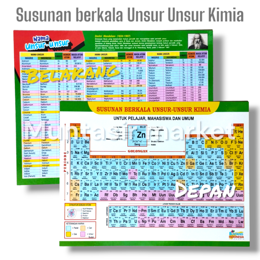 Jual Susunan Berkala Unsur Unsur Kimia Tabel Periodik Shopee Indonesia