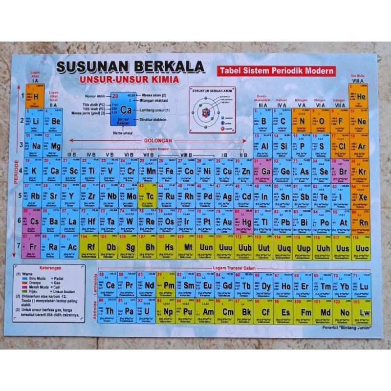 Jual TABEL PERIODE KIMIA SUSUNAN BERKALA UNSUR UNSUR KIMIA | Shopee ...