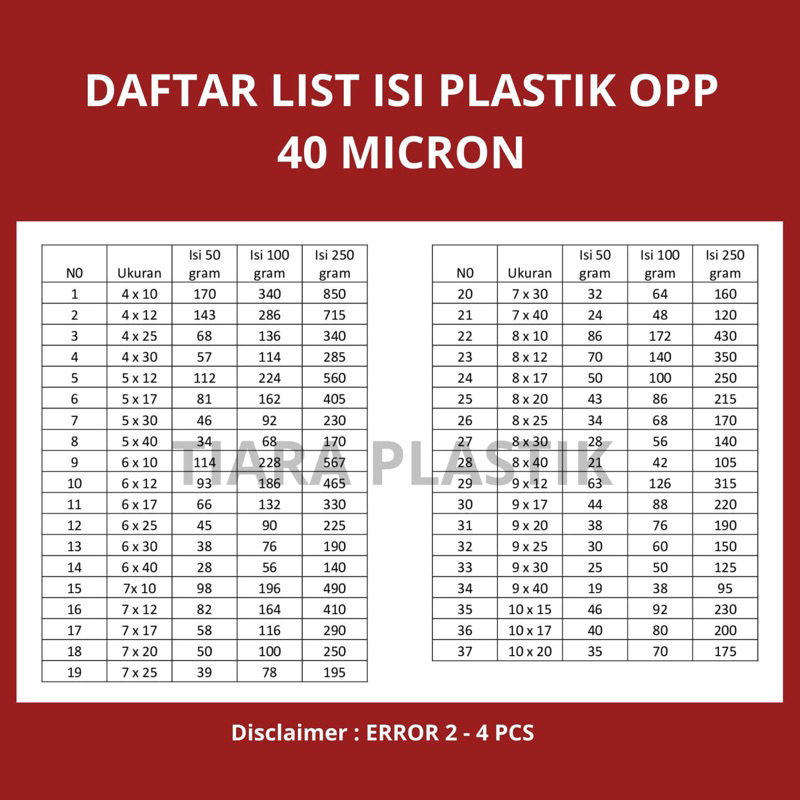 Jual PLASTIK OPP KACA BENING TANPA PEREKAT uk. 40 MICRON | Shopee Indonesia