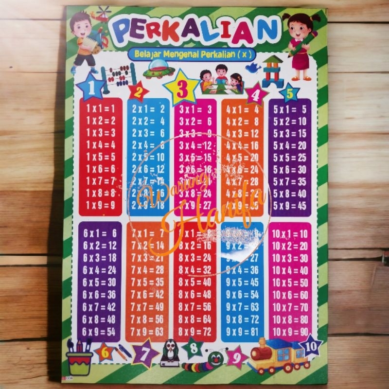 Jual Poster Edukasi Anak Gambar Perkalian Shopee Indonesia