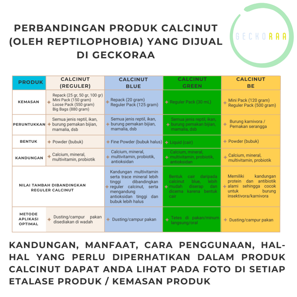 Jual Calcinut Green Liquid Calsium Kalsium Cair Reptil Gecko ...
