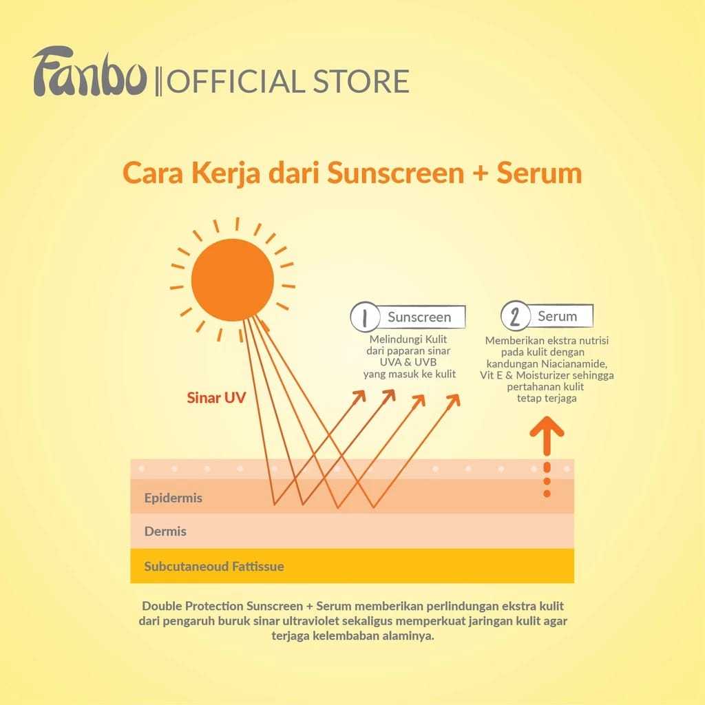 Jual FANBO Wonder Skin & Acne Rescue Water Gel Sunscreen & Serum - SPF ...