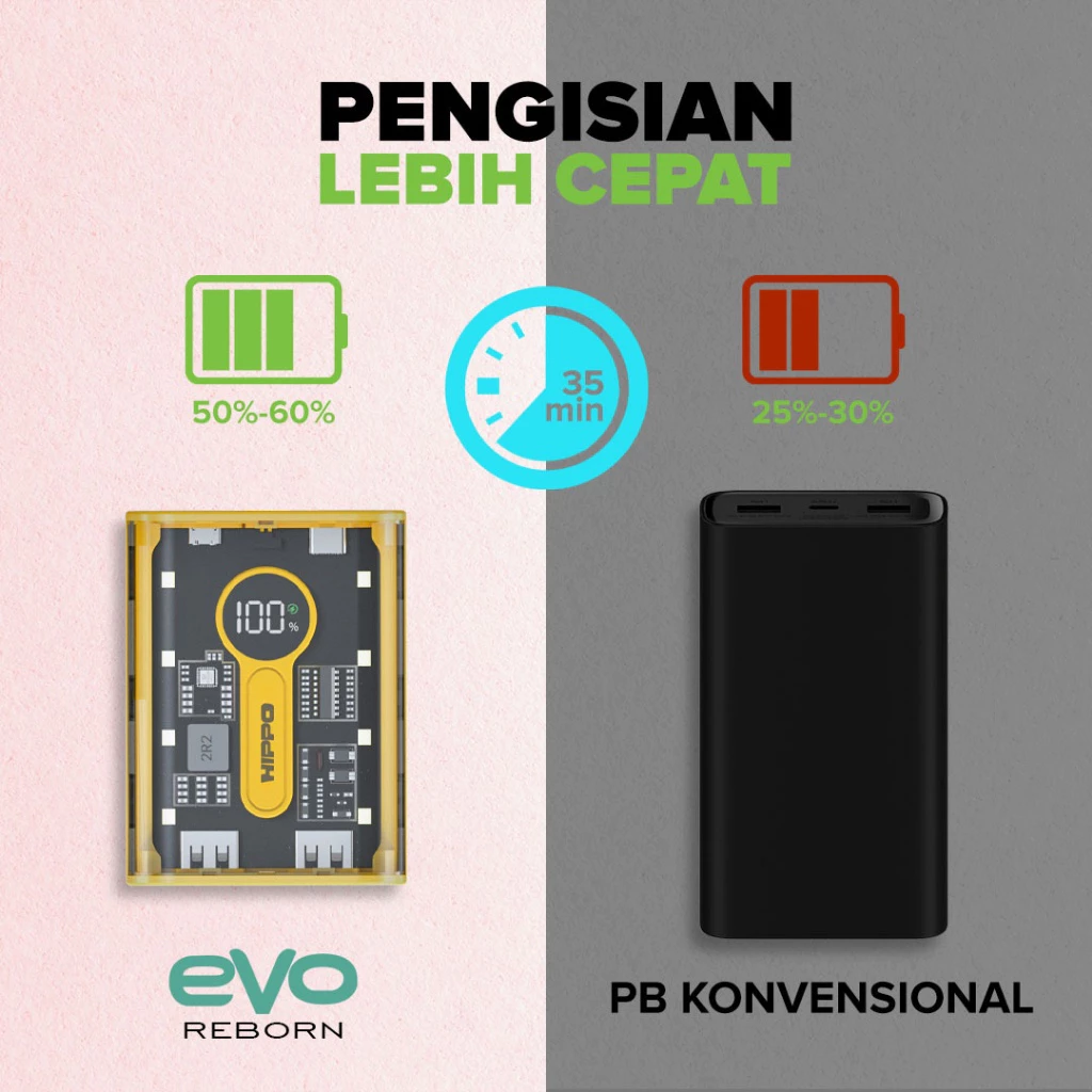 Hippo PowerBank Evo Reborn 10000mAh PD 22,5W Quick Fast Charging Power Bank Power Delivery