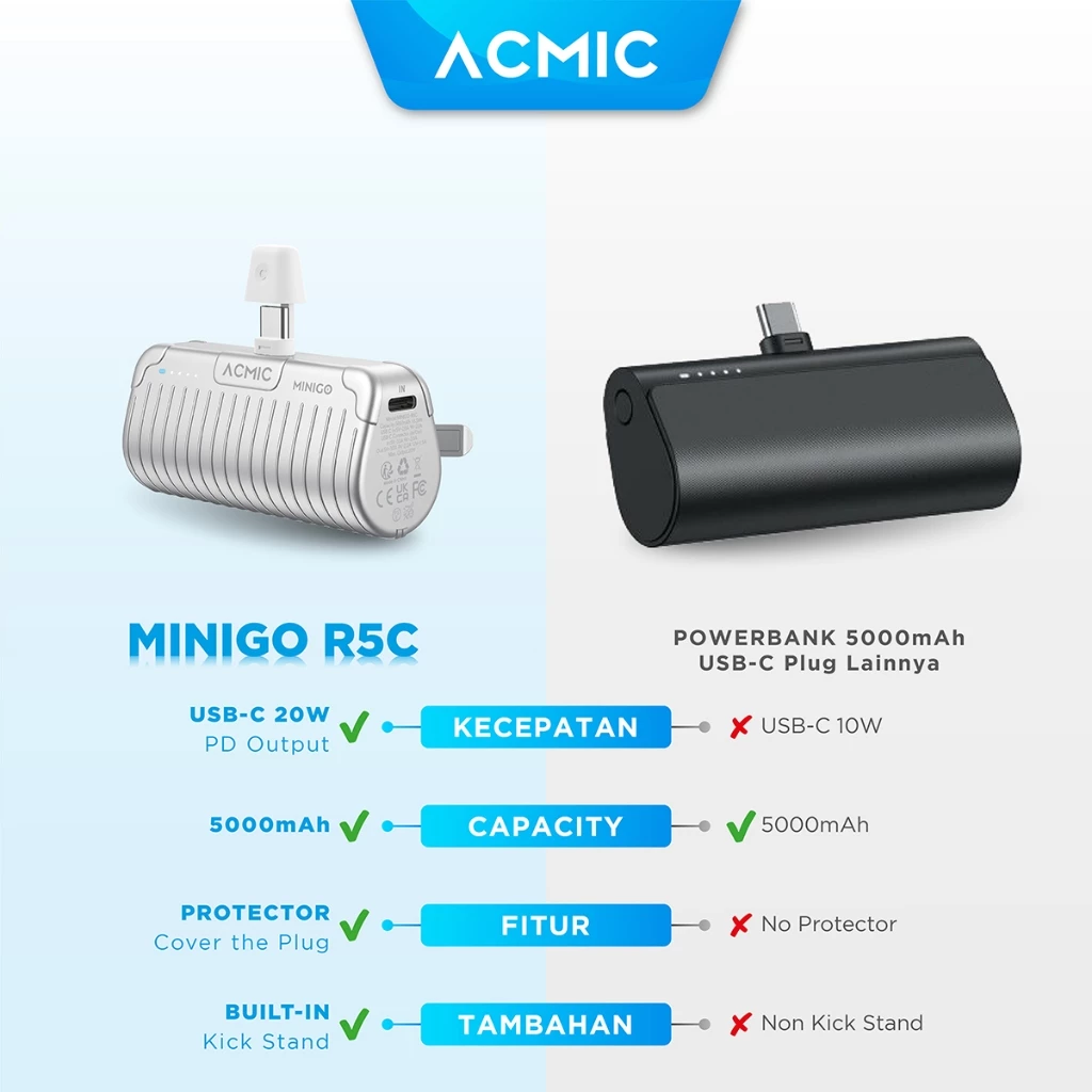 ACMIC MINIGO Mini 5000mAh PowerBank + Phone Holder USB Type C or iPhone Lightning PD Fast Charging 20 Watt