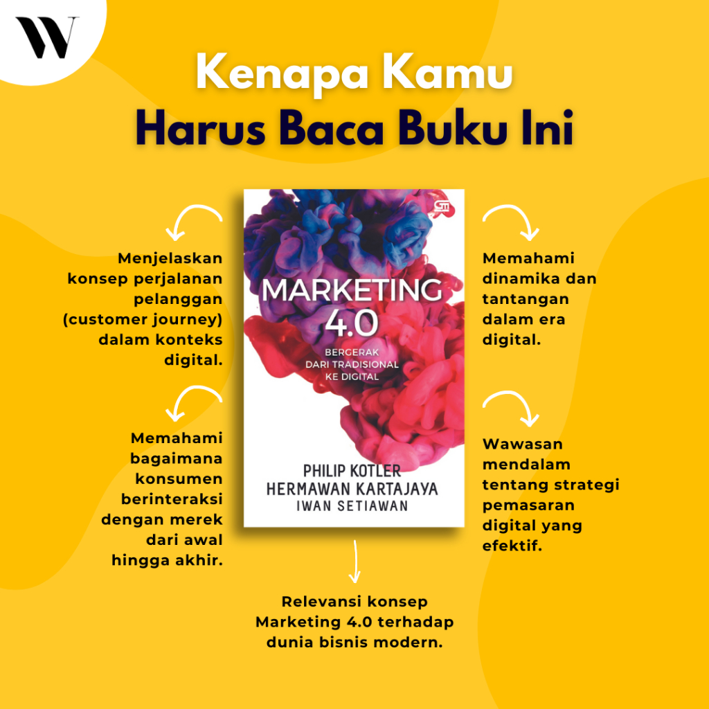 marketing 4.0 bergerak dari tradisional ke digital philip