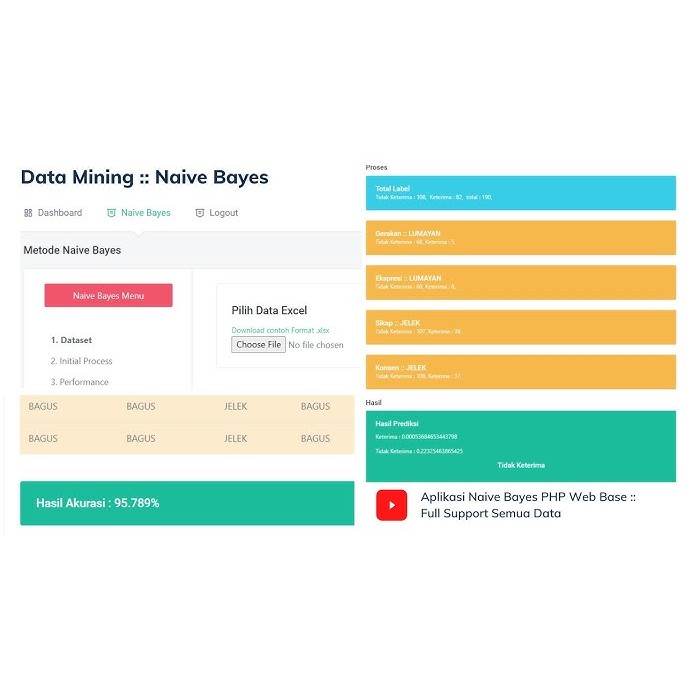 Jual Aplikasi Naive Bayes Data Mining Berbasis Web PHP | Shopee Indonesia