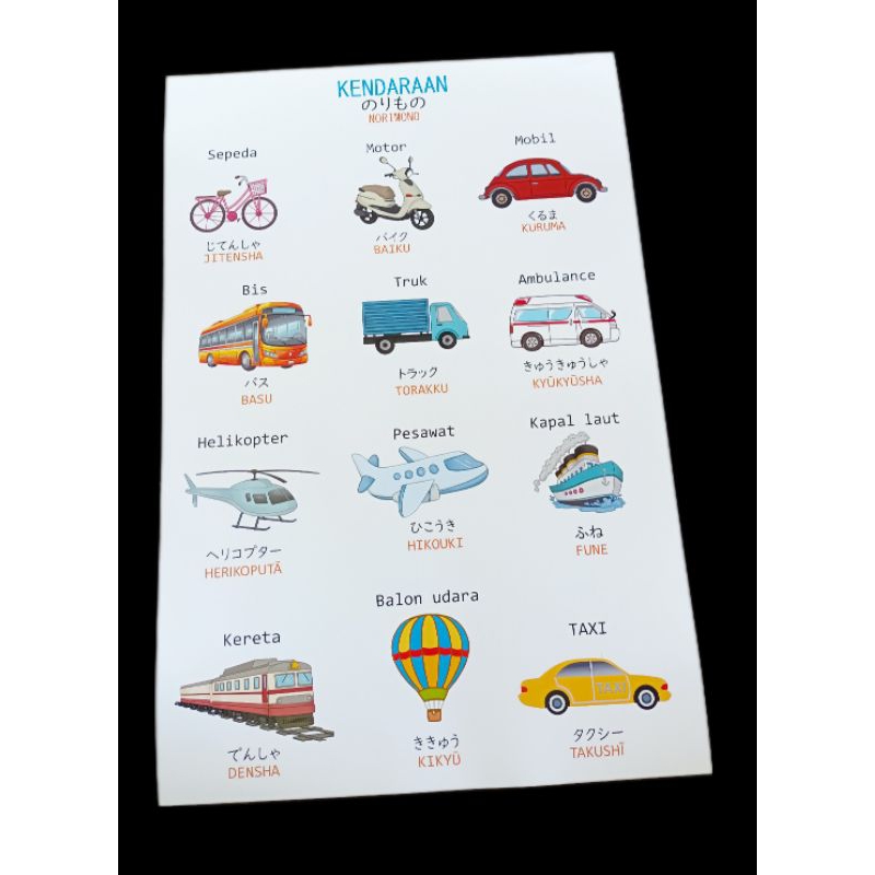 Jual Poster nama kendaraan dalam bahasa jepang | Shopee Indonesia