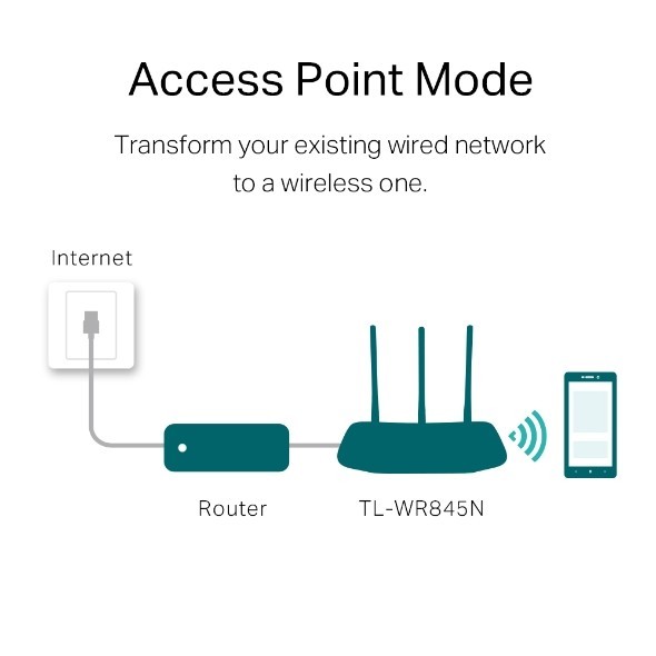 Jual TP-Link TL-WR845N WiFi 300Mbps Wireless N Router 845N | Shopee ...
