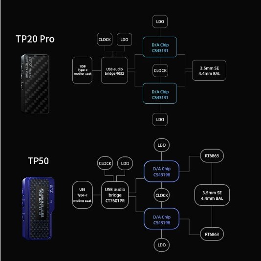 Jual EPZ TP20 Pro DAC Amplifier CS43131X2 DAC Chip Earphone Adapter ...