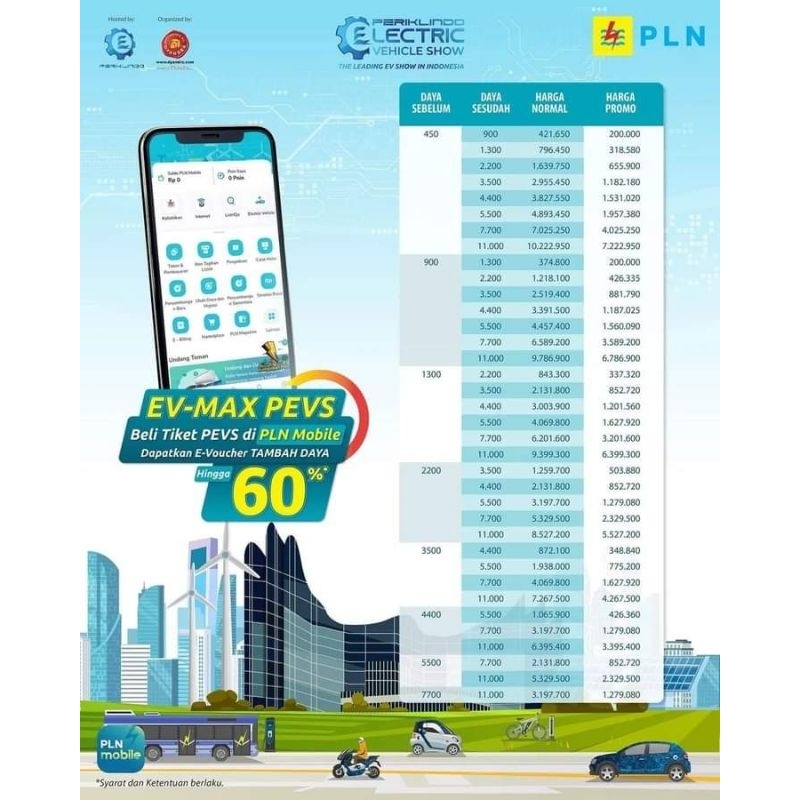 Jual PROMO TAMBAH DAYA PLN 2024 (ONGKIR GRATIS) | Shopee Indonesia