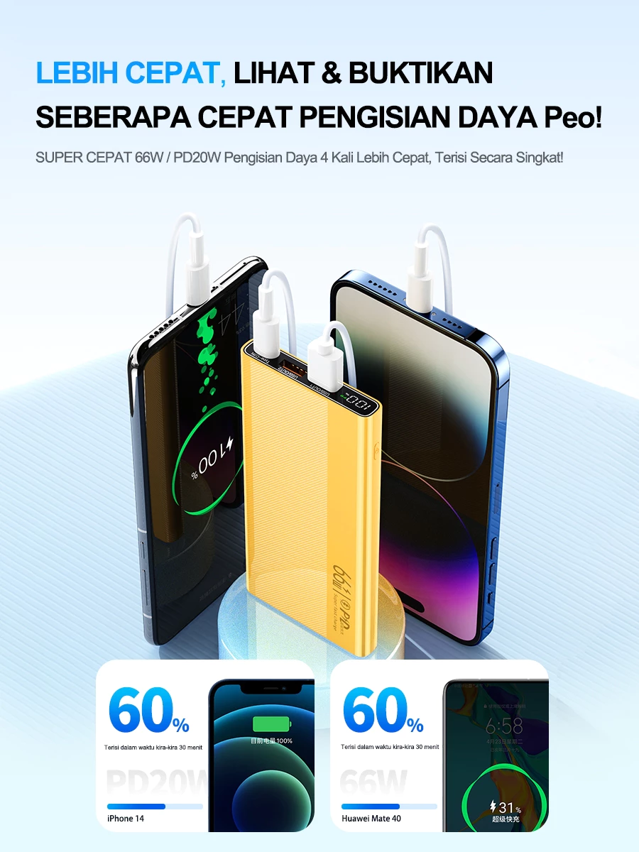 SKCBO 66W Super Fast Charging Power Bank LED Display Powerbank 20000mAh Dual Output Port USB & Type-C Garansi Original