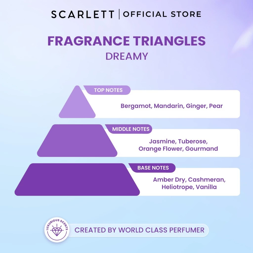 Scarlett Whitening Eau De Parfum Dreamy 30ml - Parfum Wangi Mewah Segar dan Tahan Lama