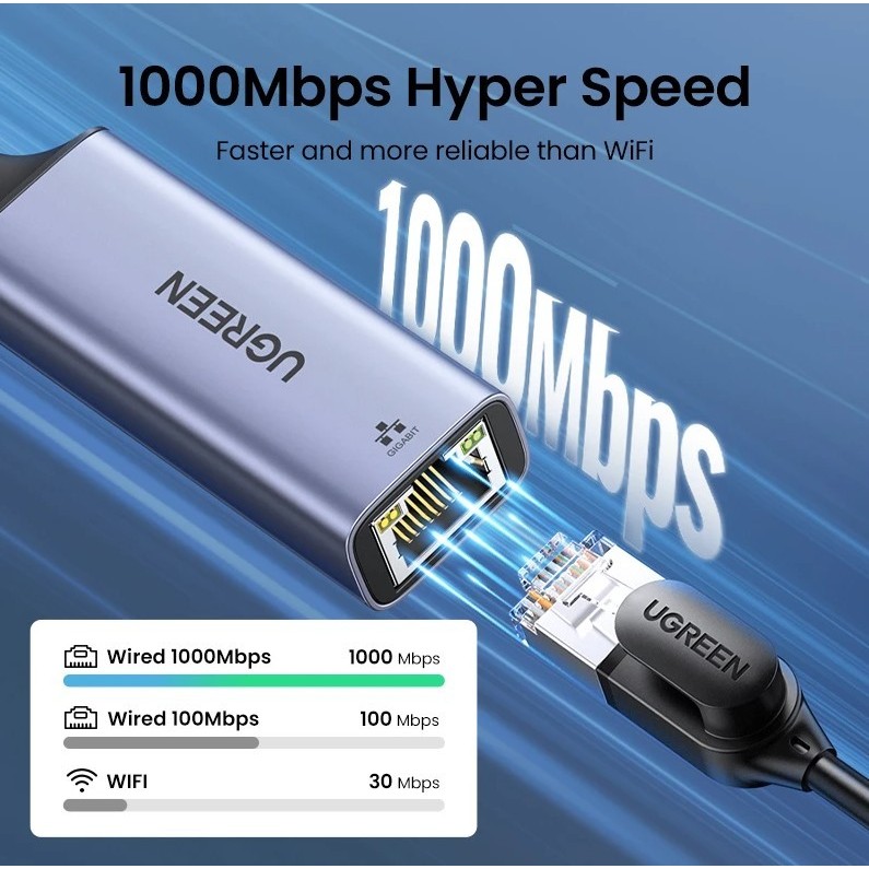 Jual UGREEN USB 3.0 to LAN RJ45 Adapter Ethernet Speed 1000mbps 50922 ...