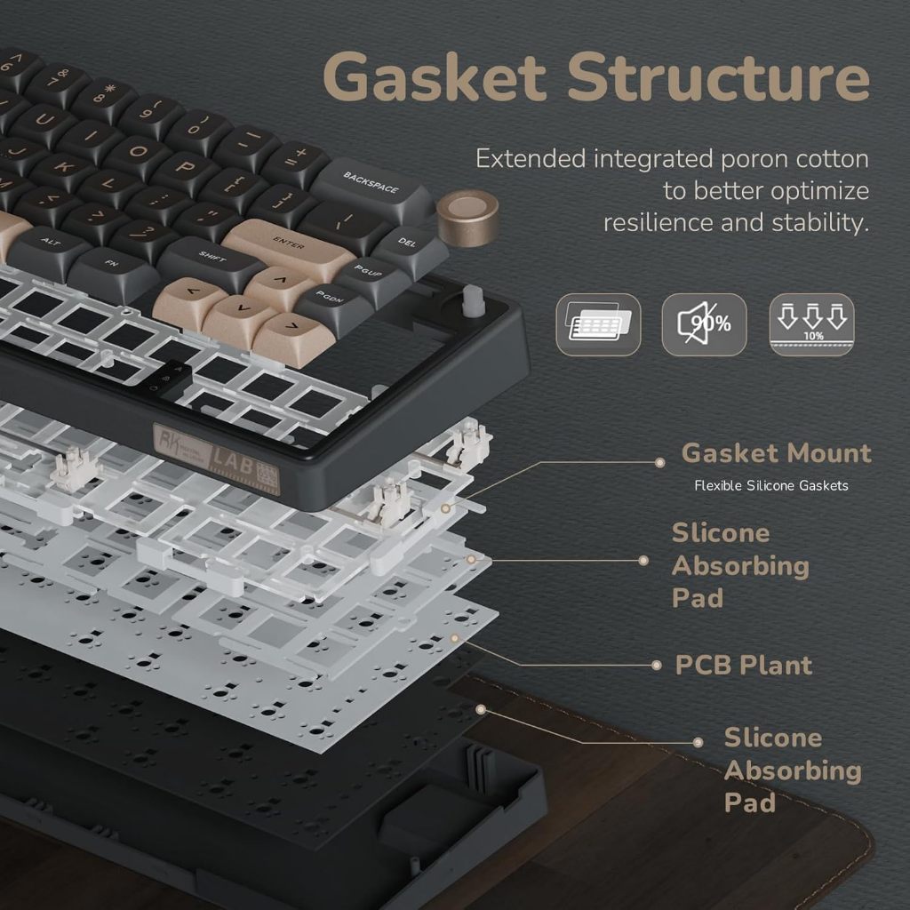 Jual Royal Kludge RK R65 Mechanical Keyboard 65% Knob Gasket Mount RGB ...