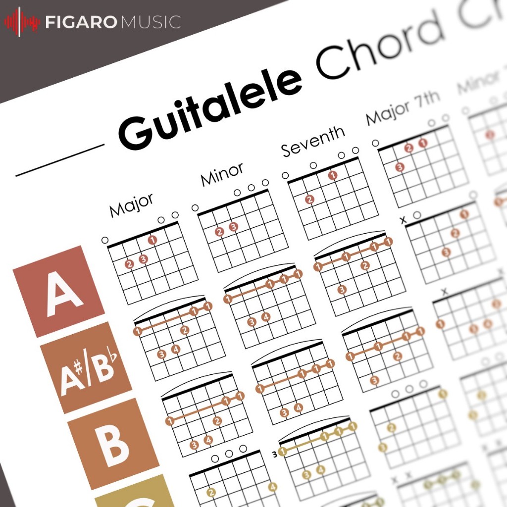 Jual Poster Guitalele Chords, Color-Coded Chord Chart, Music Student ...