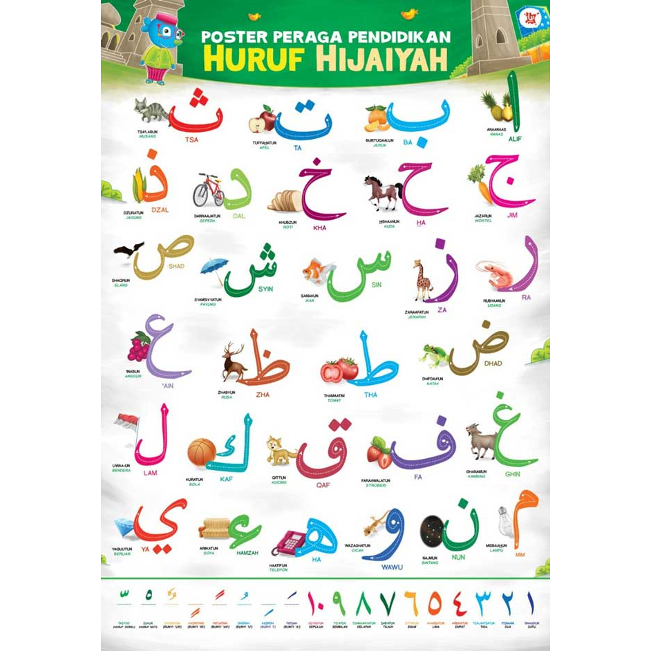Jual POSTER PERAGA PENDIDIKAN HURUF HIJAIYAH (BAHAN PPC) | Shopee Indonesia