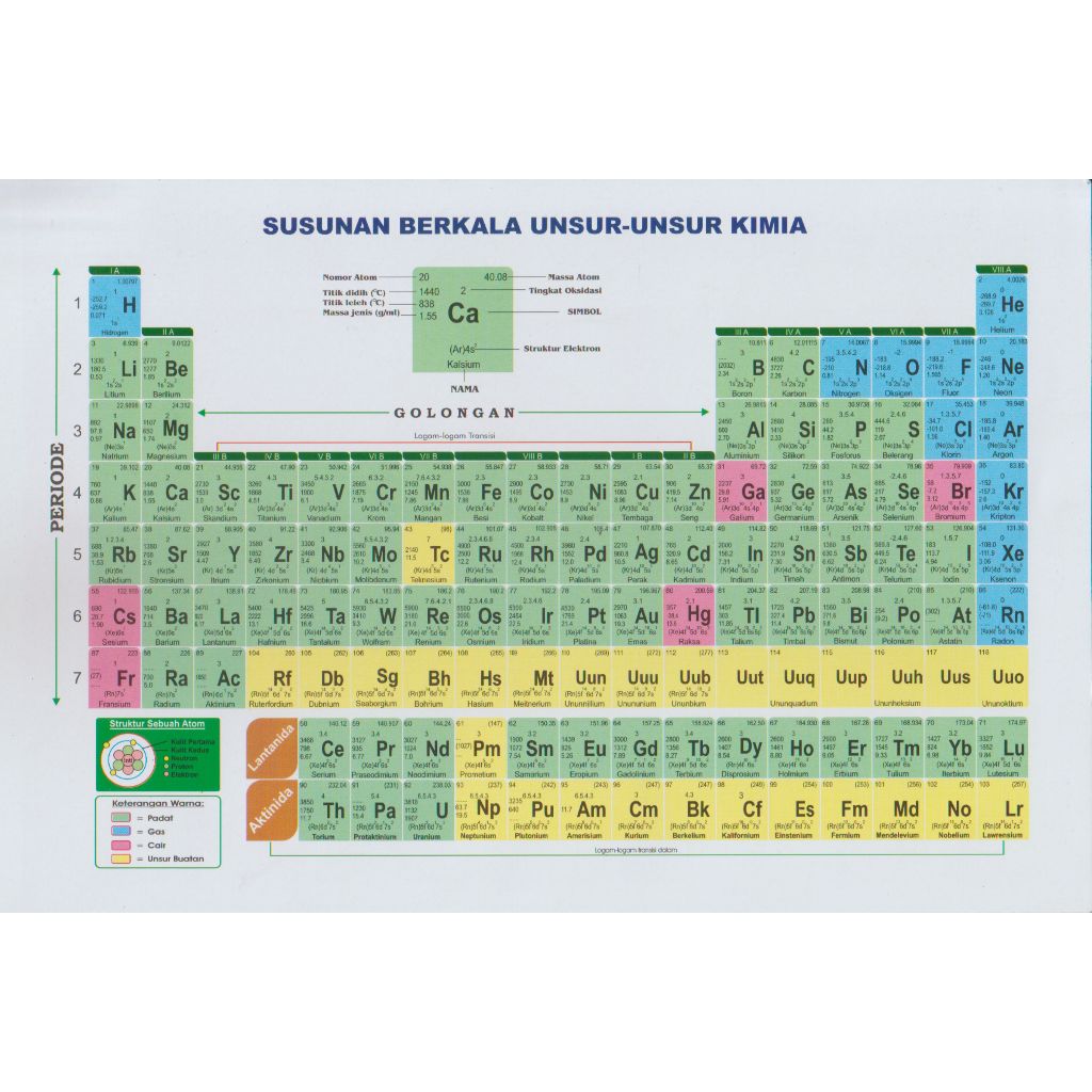 Jual Tabel Periodik Tabel Unsur Unsur Kimia Shopee Indonesia 8625