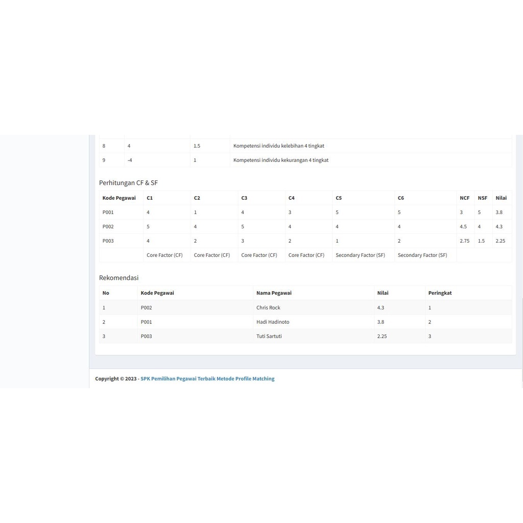 Jual Aplikasi SPK Pemilihan Pegawai Terbaik Metode Profile Matching ...