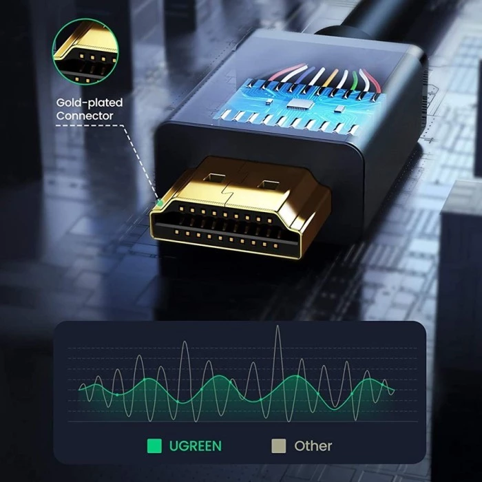UGREEN Kabel HDMI Extension 4K Perpanjangan HDMI Male To Female 10142