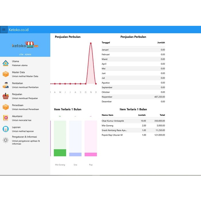 Jual Program IPOS WEB BASED (KETOKO) UNLIMITED OMSET | Shopee Indonesia