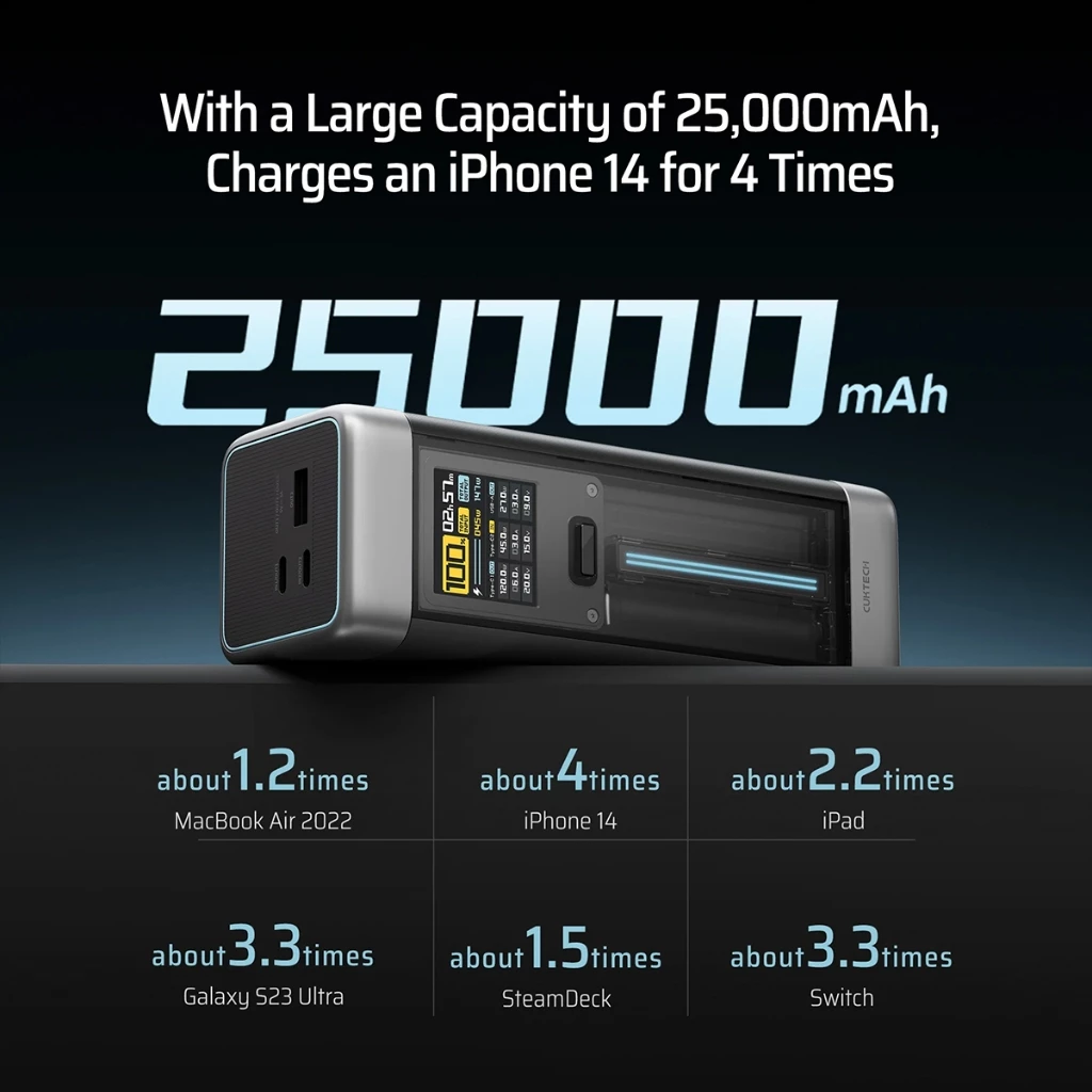 Cuktech 20 Power Bank 25000mAh 210W USB Type-C Fast Charging
