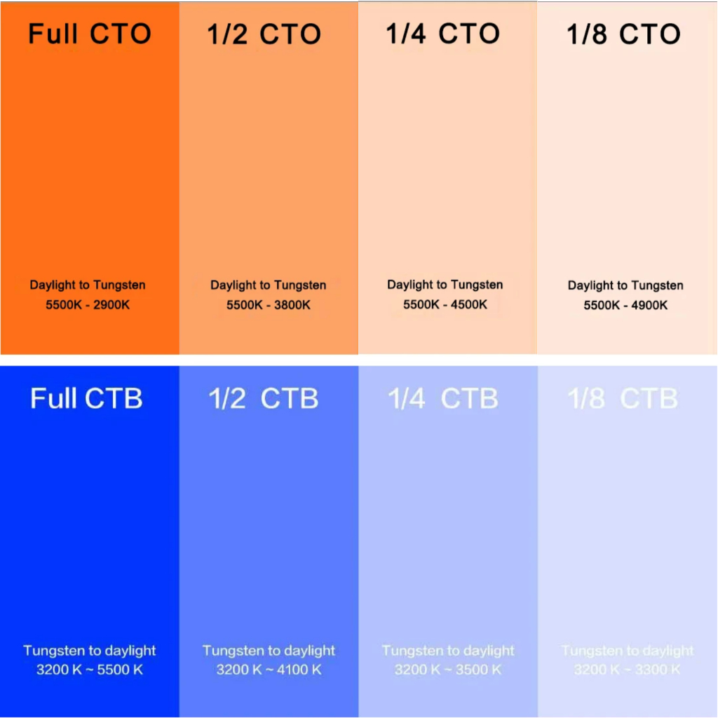 Jual CTO CTB Gel Filter Color Temperature Orange Blue Efek Warna Video ...