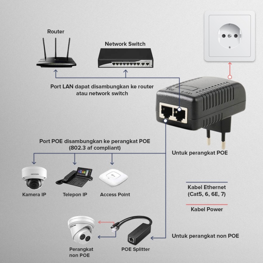Jual Techma TCM-4824W PoE Power Plug Adaptor | Shopee Indonesia