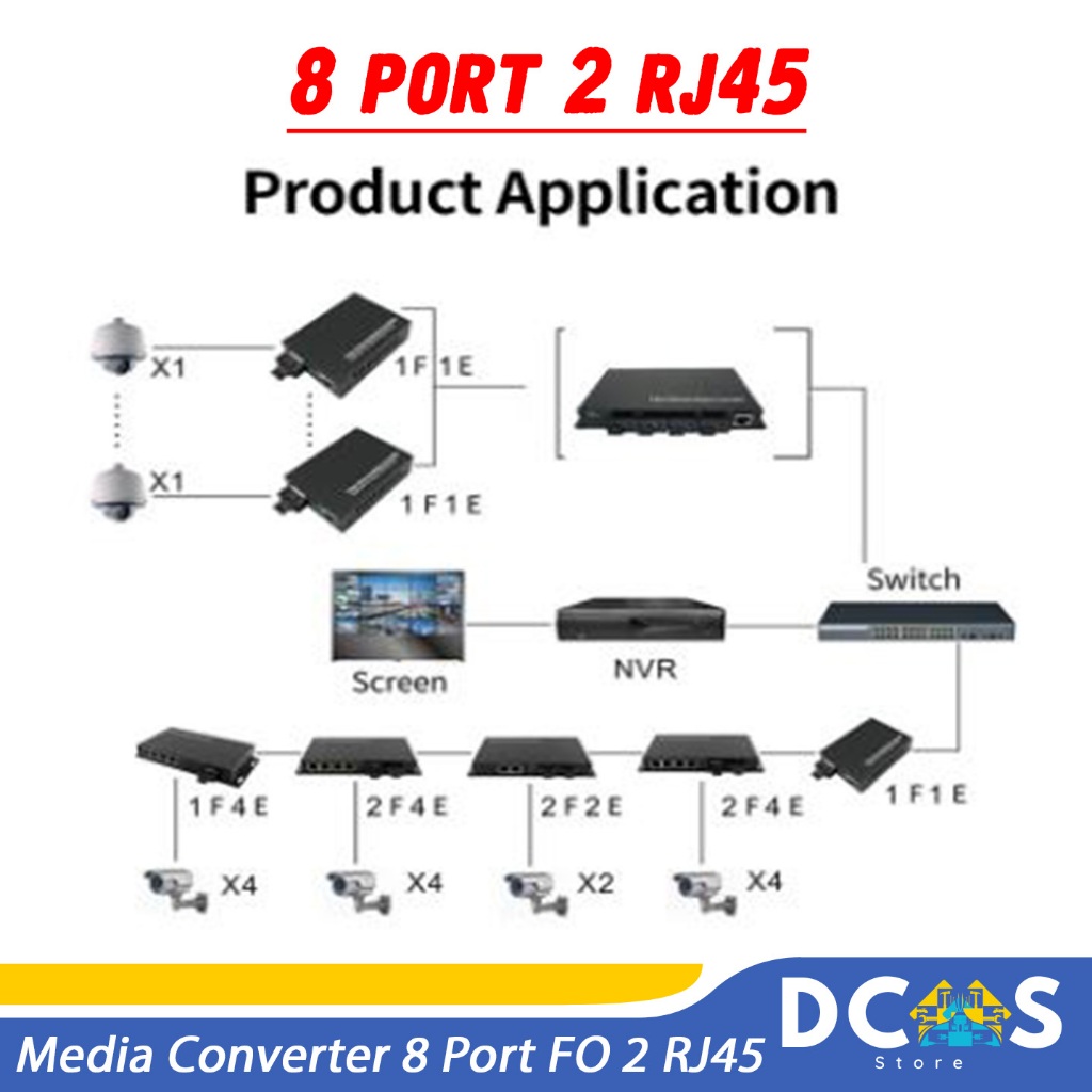 Jual Media Converter 8 Port FO 2 Port LAN Switch Fiber Optic 8 FO SC 2 ...