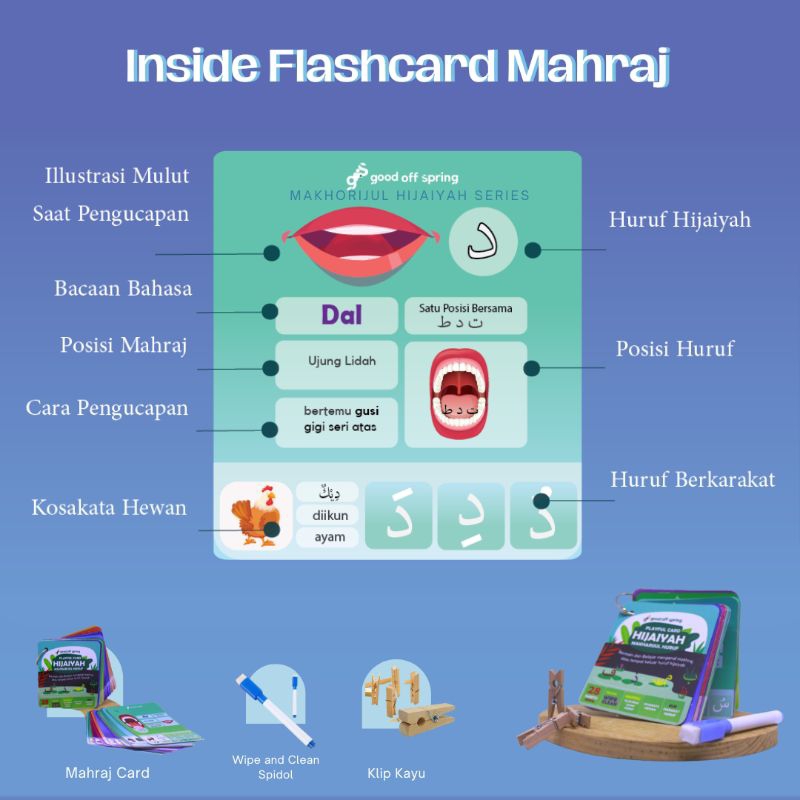 Jual Mahraj Flashcard | Hijaiyah Flashcard | Tahsin | Ngaji ...