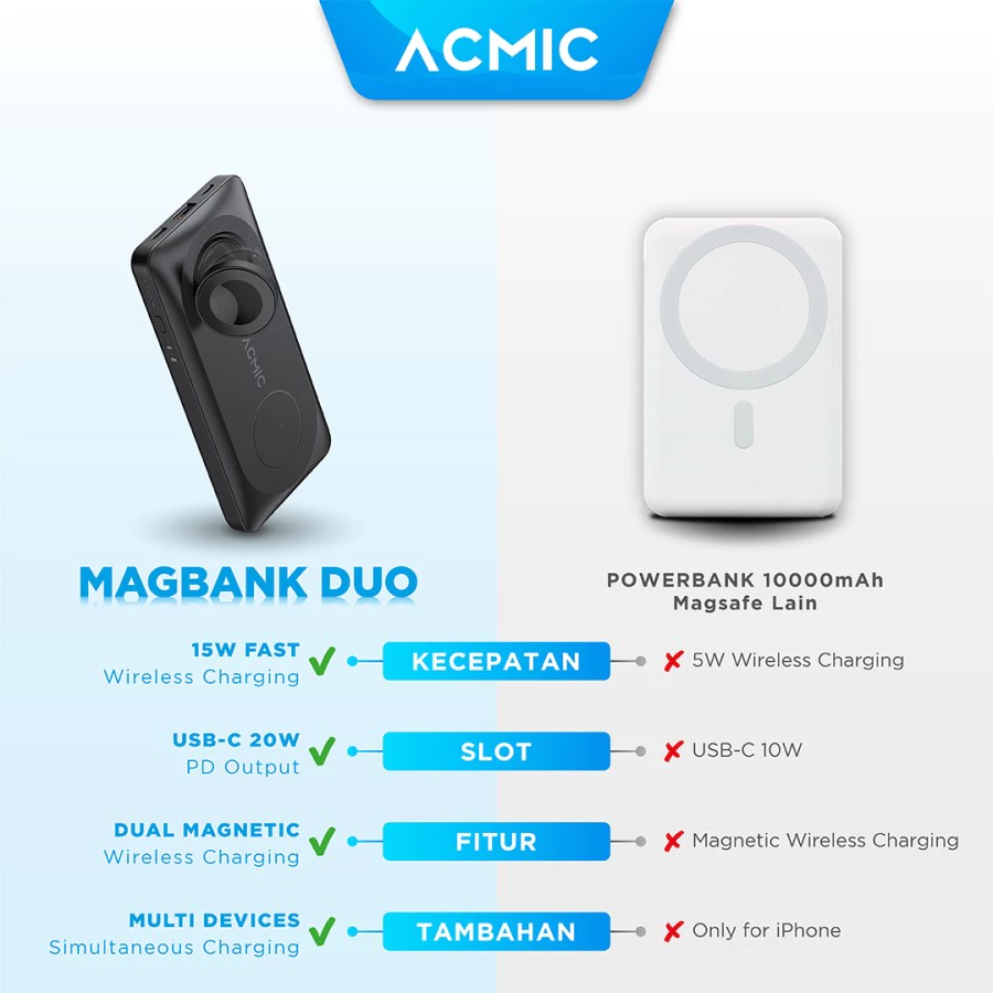 ACMIC MAGBANK DUO 5000 - 10000mAh Magsafe Wireless Powerbank Charger for iPhone Apple Watch