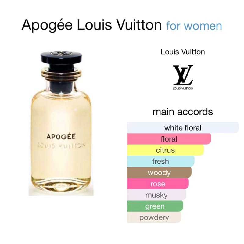 Jual Dupe Perfume Louis Vuitton Attrape Reves/ Parfum Pria Wanita Unisex /  parfum mewah