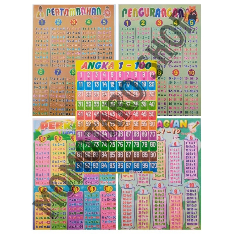 Jual Paket 5 Lembar Poster Dinding Edukasi Anak Belajar Mengenal Abjad ...